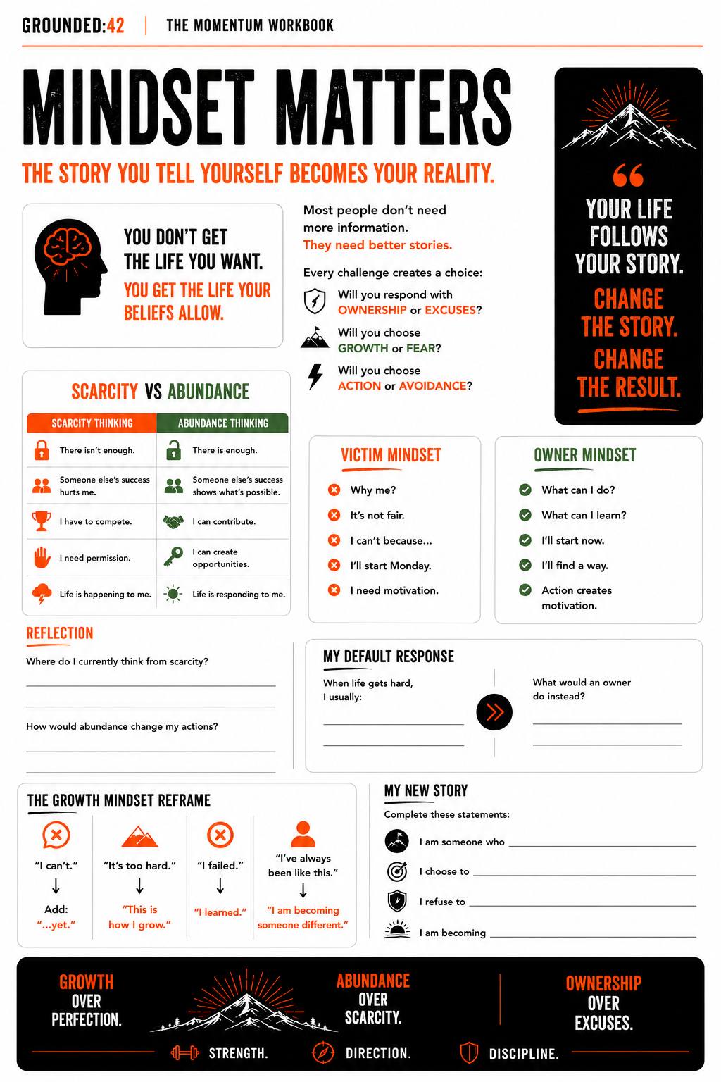 Grounded 42 mindset worksheet about abundance, ownership and reframing your story