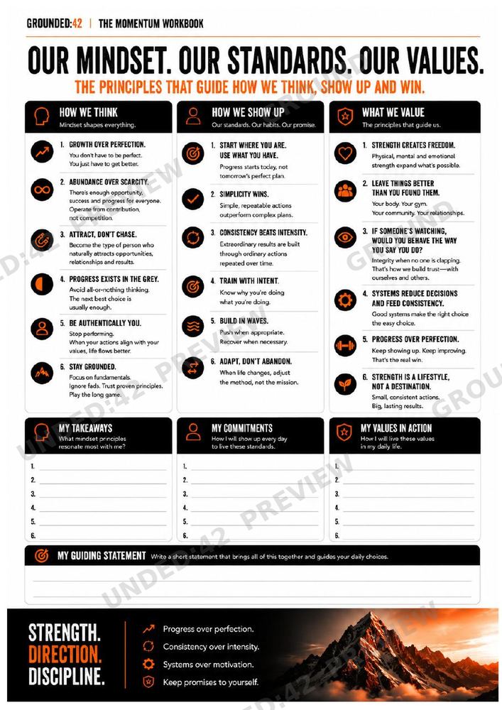 Our mindset and standards — page from the Grounded:42 workbook