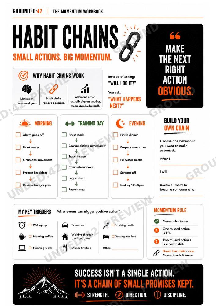 Habit chains — page from the Grounded:42 workbook