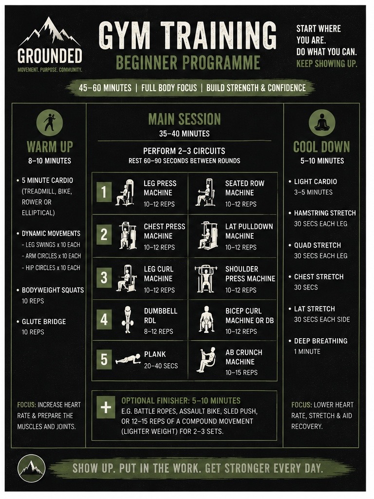 Grounded gym training beginner programme — machine-based full body session