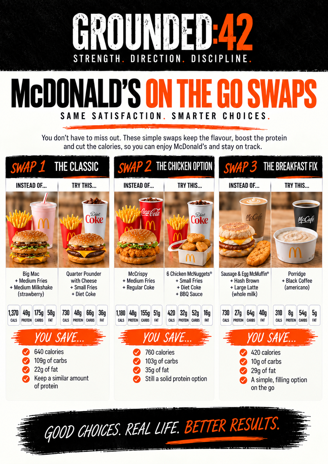 Grounded 42 guide to three smarter McDonald's meal swaps