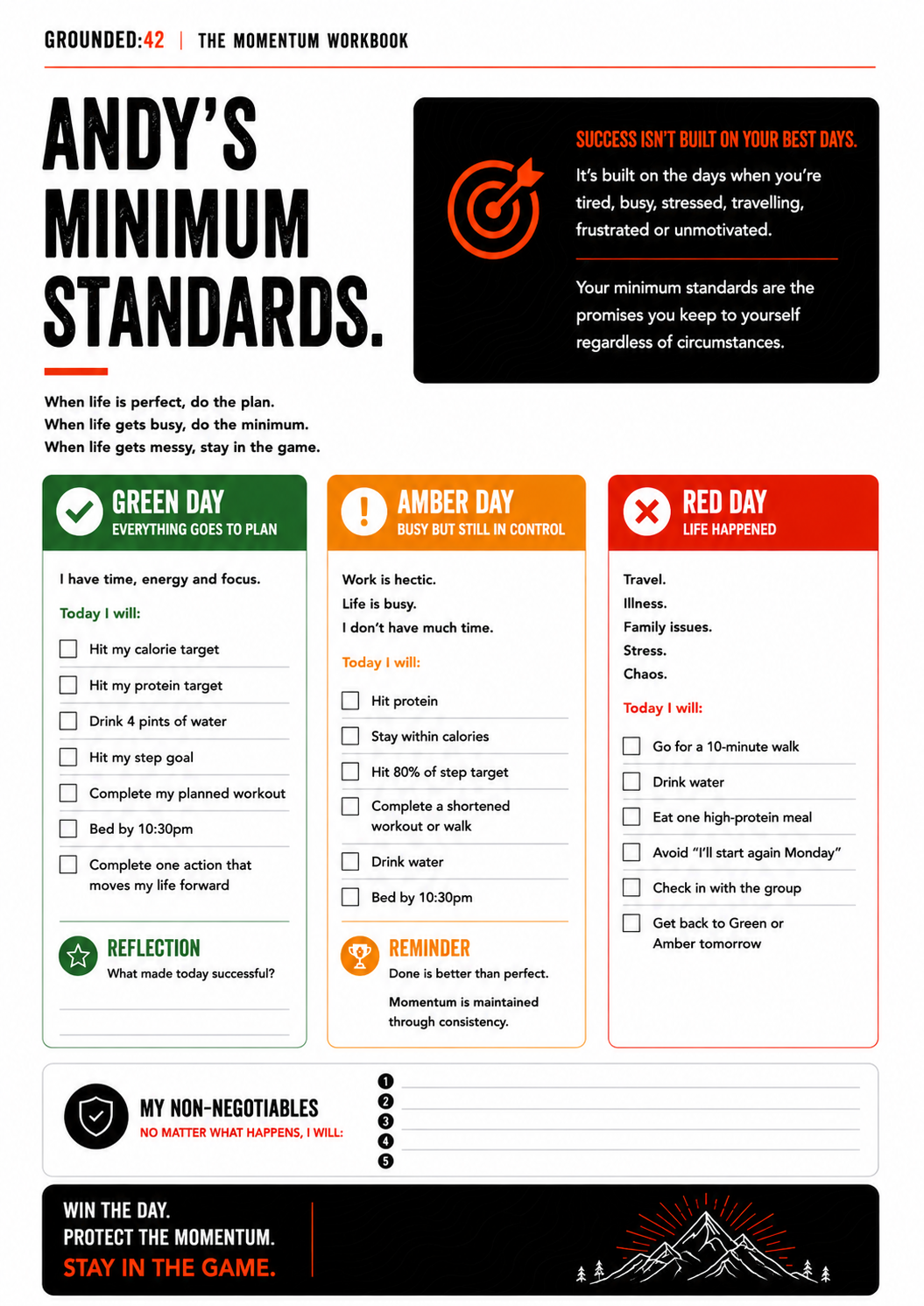 Andy’s worked minimum standards for green, amber and red days