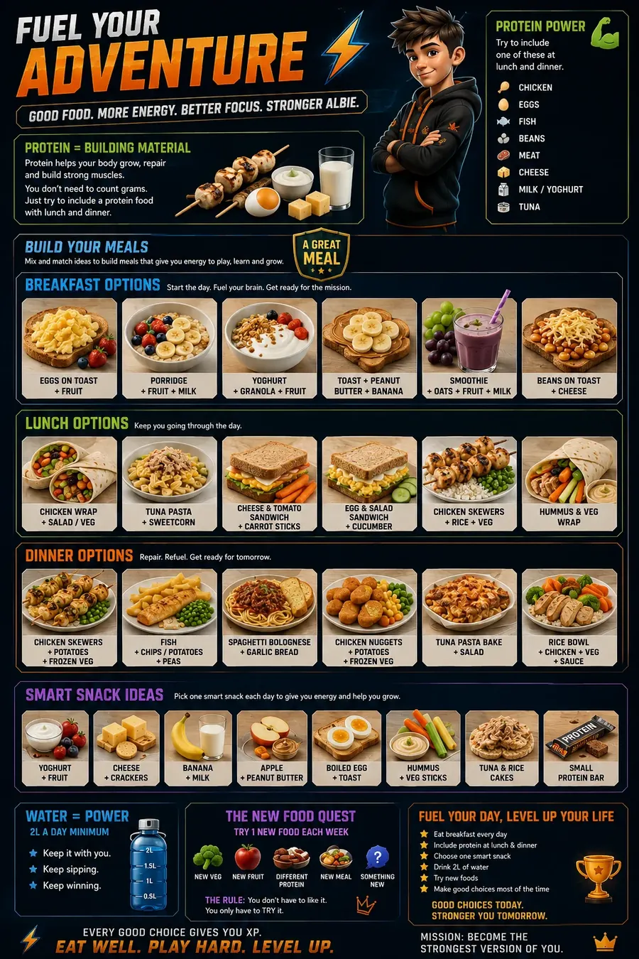 Fuel Your Adventure food guide for children aged 6-12 — breakfast, lunch, dinner and snack ideas